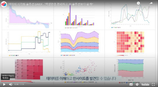 사진= 'Daisy(데이지)' 시각화 이미지(뉴스젤리 제공)